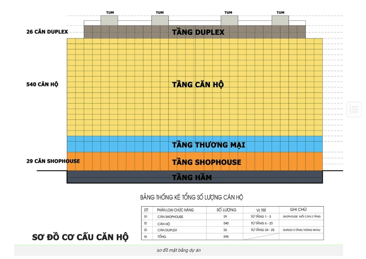 Sơ đồ dự án Chí Linh Center