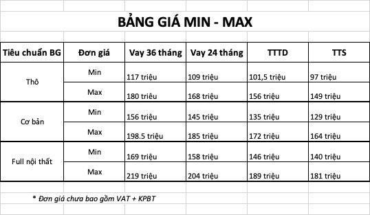 Bảng giá bán căn hộ tại dự án đang được môi giới rao bán.