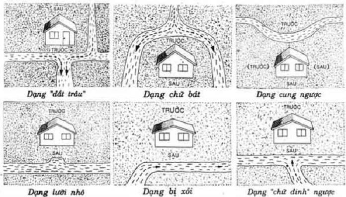 Một số dạng khu đất hợp phong thủy có thể tham khảo